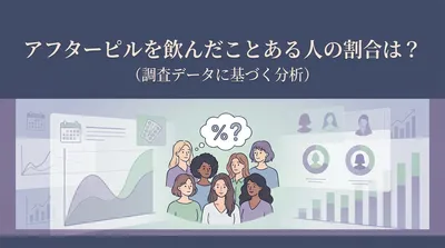 アフターピルを飲んだことある人の割合は？